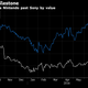 Imagen: Bloomberg